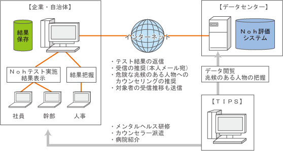 �V�X�e���\���}