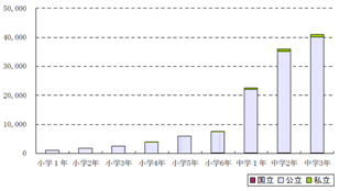 �w�N�ʕs�o�Z���k��