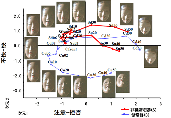 �����v���b�g