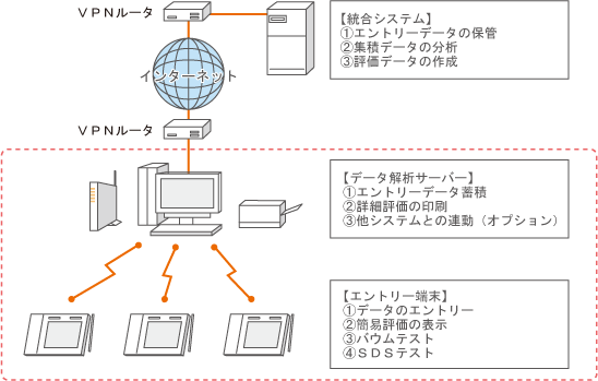 �m��������]���V�X�e���̃V�X�e���\��