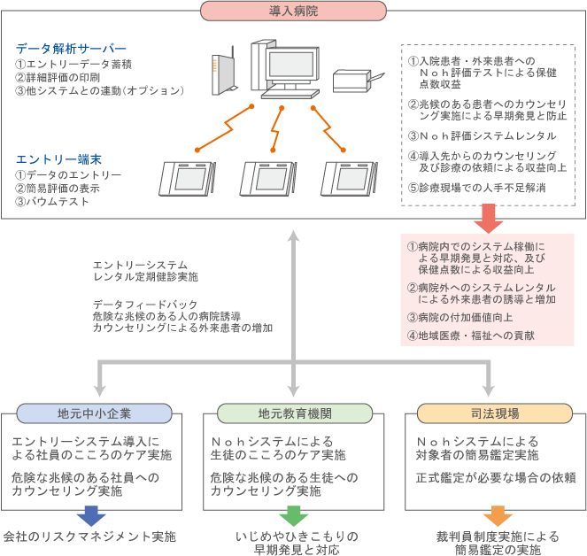 �{�V�X�e���ɂ������Õ���ƎY�ƁE����E�i�@����̘A�g